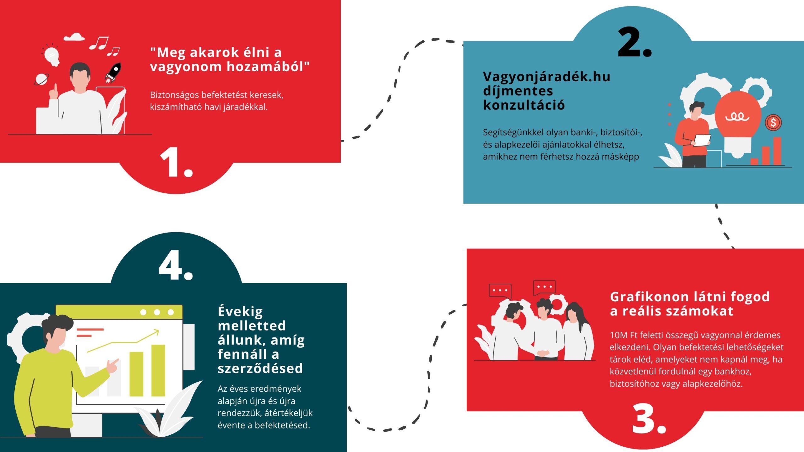 vagyonjaradek_infograph